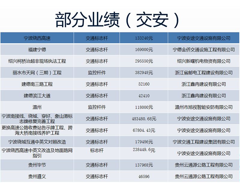 案例展示-07