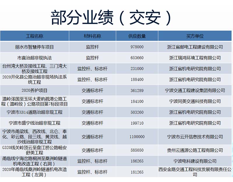 案例展示-06