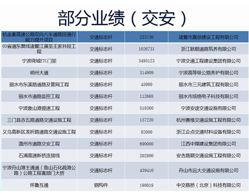 案例展示-05